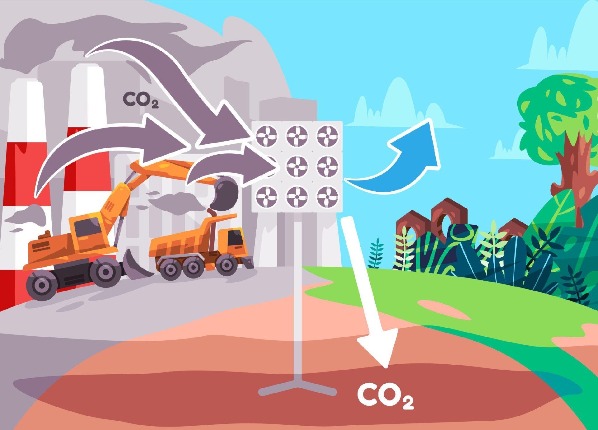Integration of carbon capture and conversion